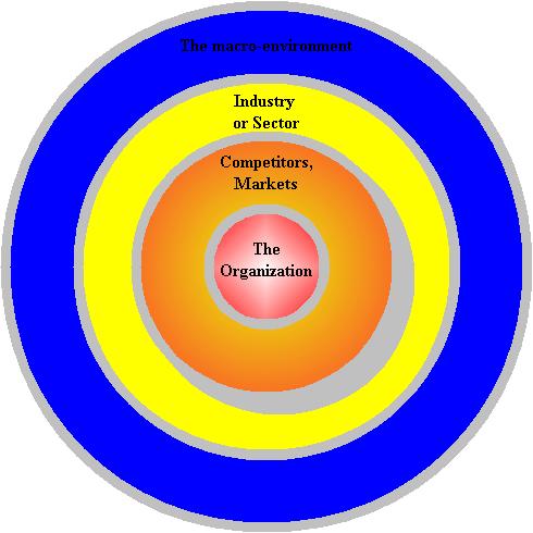 Strategic Analysis Area of Interest.jpg