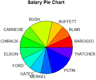File:R-pie-chart1.PNG