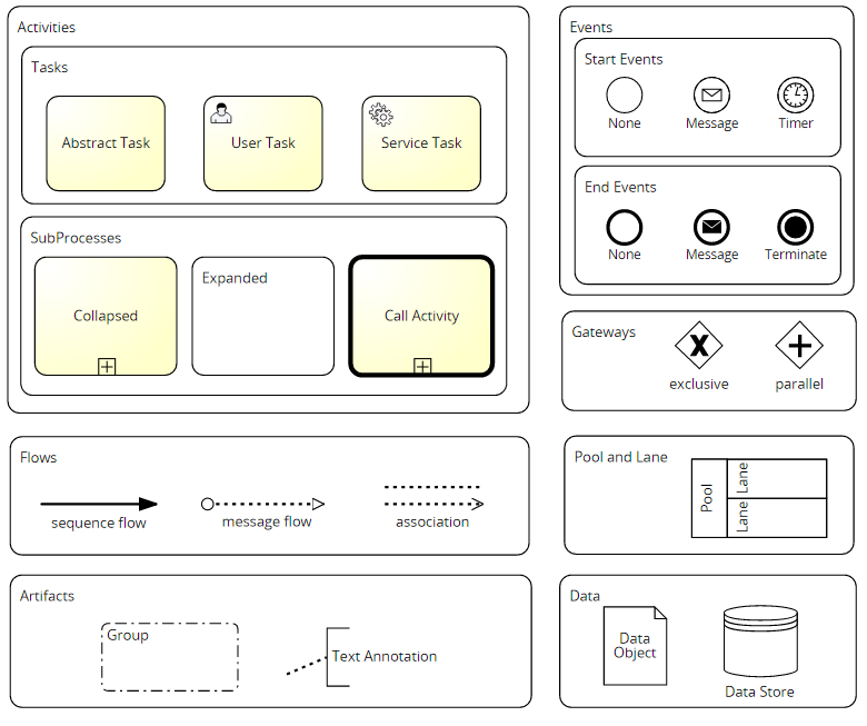 BPMN Descriptive.png