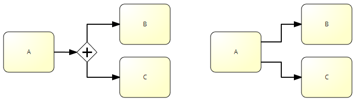 BPMNParallelGatewayExample2Ways.png