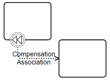 File:Element compensation association.png