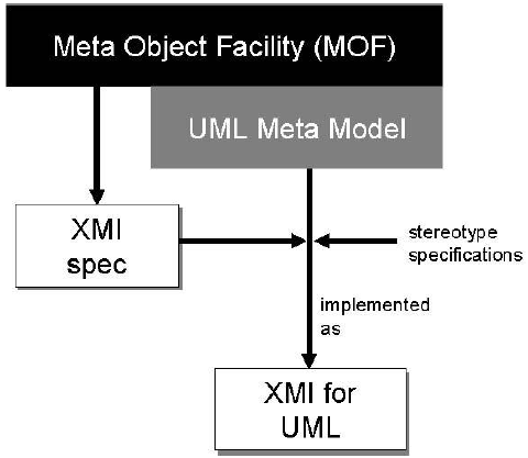 MOF - model relationships 2.png