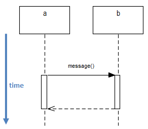 File:SimpleSequenceDiagram.png