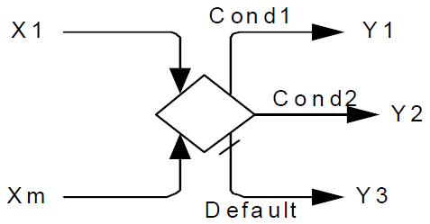 File:Figure13-4-merging-and-branching-sequence-flows-for-exclusive-gateway.png