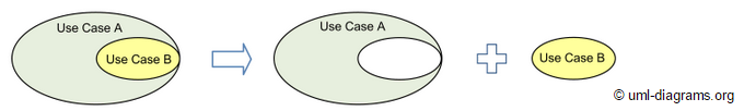 File:Include-use-case.png