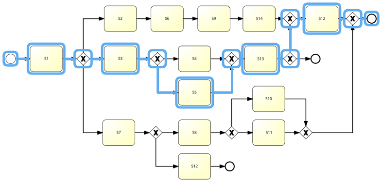 ProcessModelManyPaths.png