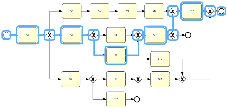 File:ProcessModelManyPaths.png