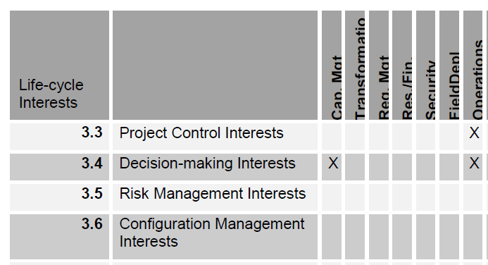 File:CoIs Architecture Interests and Impacts.png