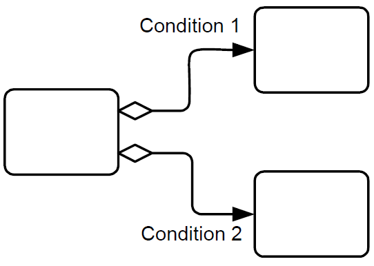 File:Element decision inclusive conditional sequence flow.png