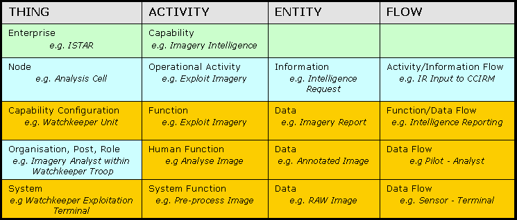Examples of key entities within the NMM.png
