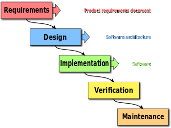 File:350px-Waterfall model.svg.png