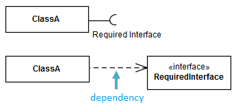 File:RequiredInterface.png