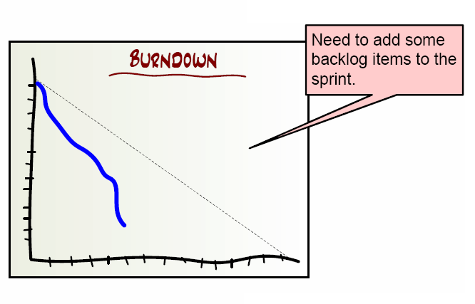 File:Agile-burn-down-chart4.png