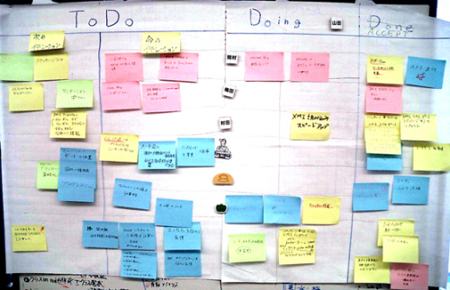 File:Agile-post-it.png