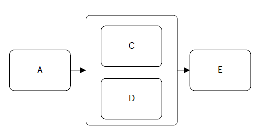 File:Process-without-start-event-1.png