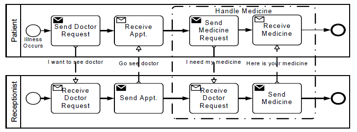 BPMN 2.0 PT-BR  Figma Community