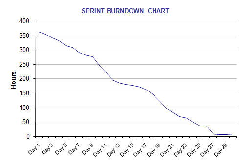 File:Agile-burn-down-chart1.png