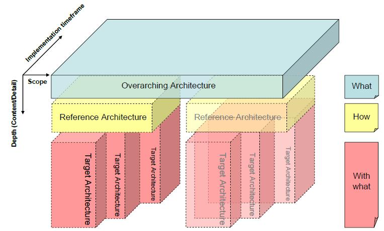 File:Types of NATO Architectures.jpg