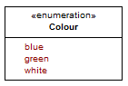 Enumeration.png