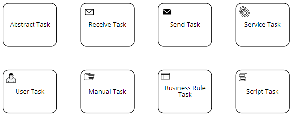 BPMNTypesOfTasks.png