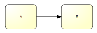 File:BPMNSequenceFlow.png