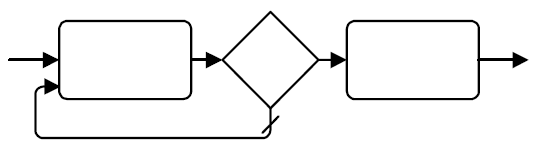 File:Element sequence flow looping.png
