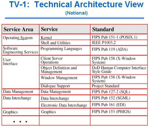 Example of a technical standards profile.png