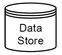 File:Element data store.png