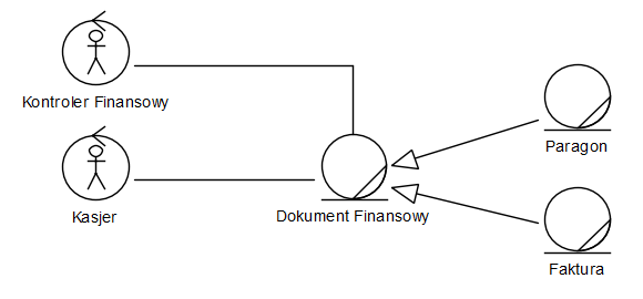 File:BusinessClassDiagramExample.png
