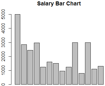 File:R-bar-chart1.PNG