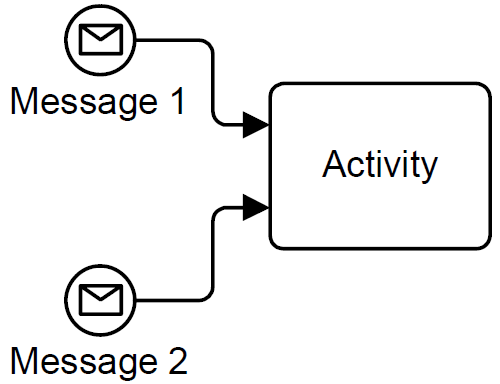 File:Figure10-97-exclusive-start-of-process.png