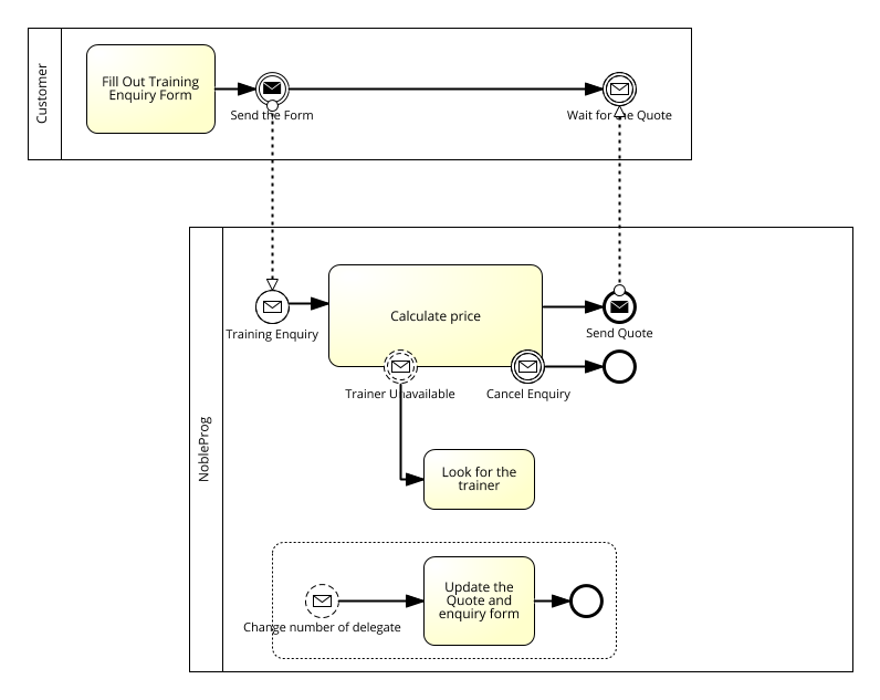BPMN 2.0 Events Types - Training Material