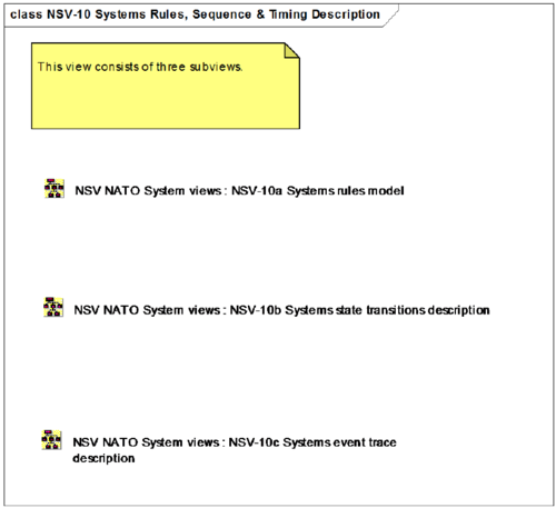 NSV-10 Systems Rules, Sequence & Timing Description.png