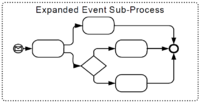 Figure10-31-event-sub-process-object-expanded.png
