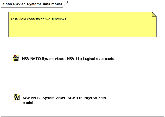 NSV-11 Systems data model.png