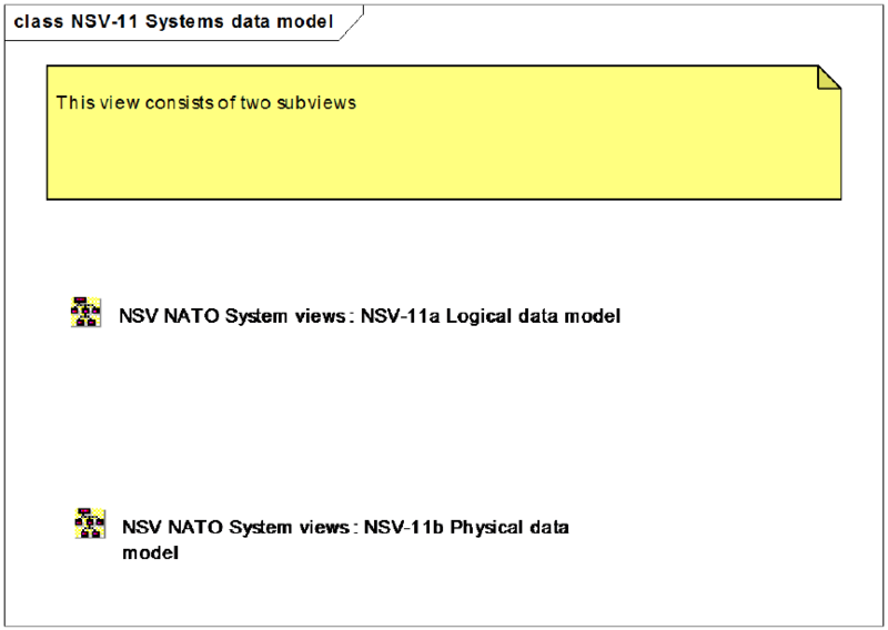 File:NSV-11 Systems data model.png