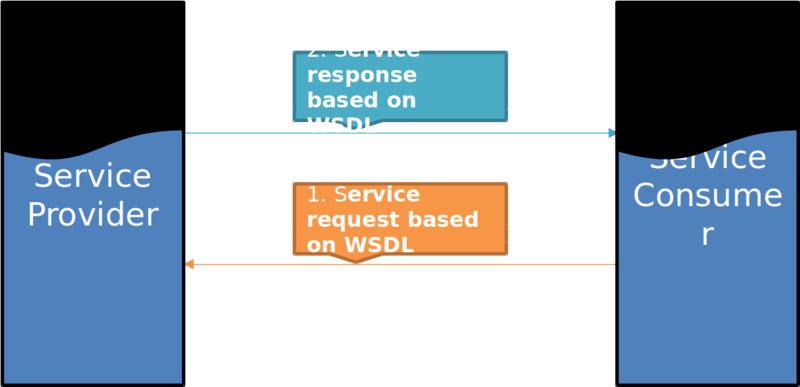 File:WSDL 8.png