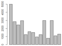 R-bar-chart.PNG