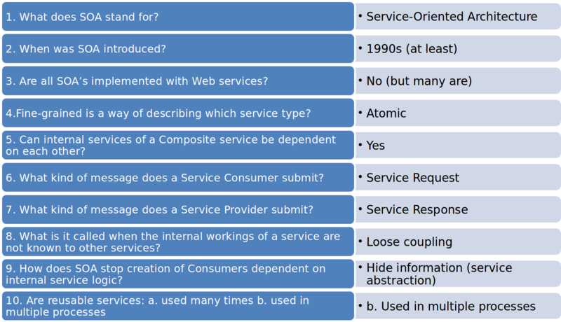 File:WebServices 01.png