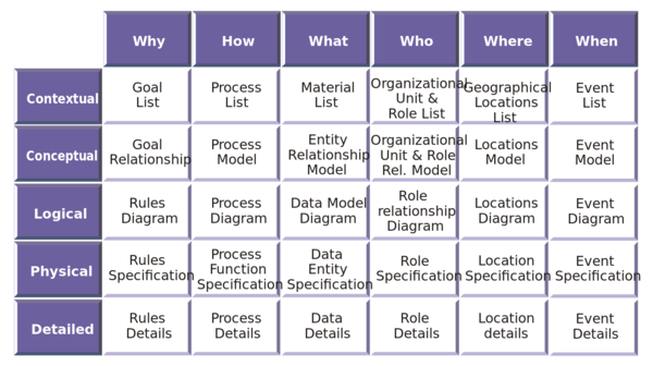 Enterprise Architecture Methods and Frameworks - Training 