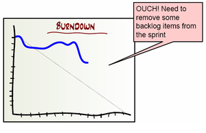 Agile-burn-down-chart3.png
