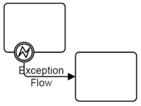 Element exception flow.png