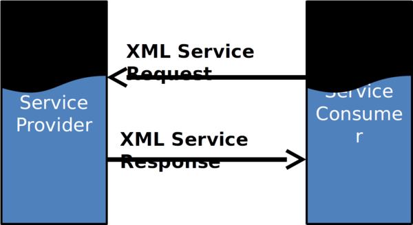 XML 1.png