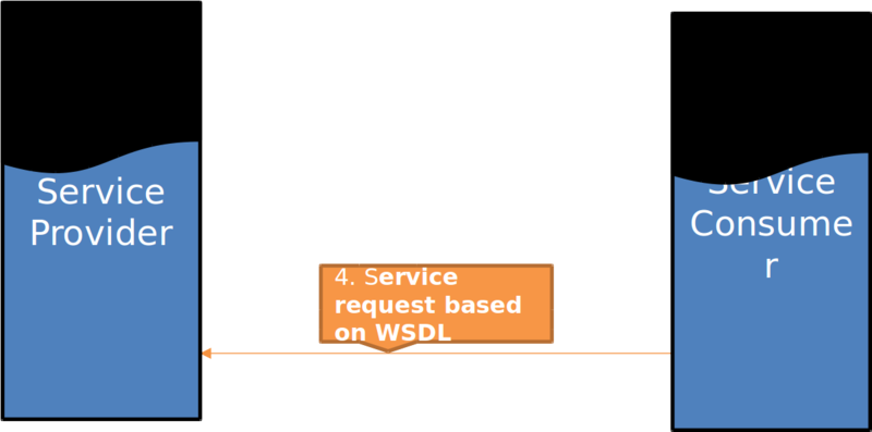 File:WSDL 6.png