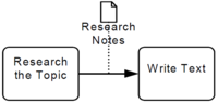 Figure10-68-data-object-associated-wit-sequence-flow.png