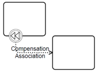Element compensation association.png
