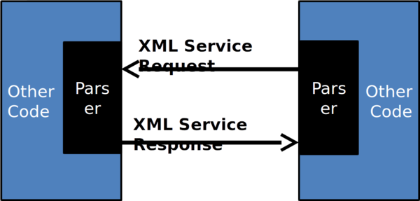 XML 4.png