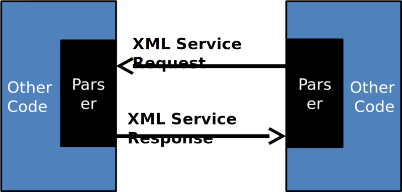 File:XML 4.png