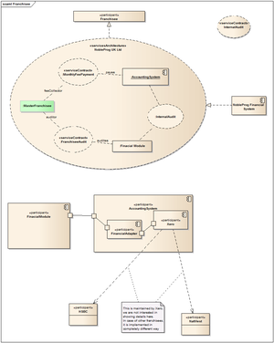 ServicesArchitecture and Wrappers.png