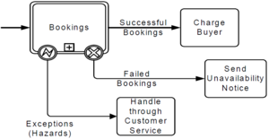 Figure10-34-collapsed-transaction-sub-process.png